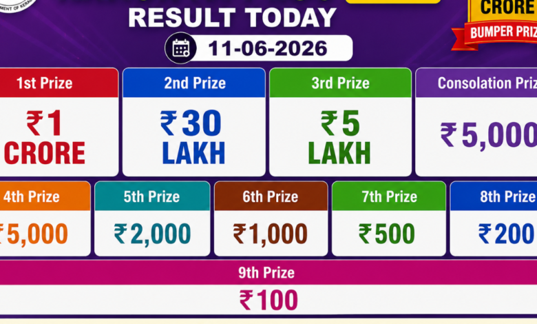 Kerala Lottery Karunya Plus KN-627 result today (11-06-2026): Check Rs 1 crore prize winning number and full list here
