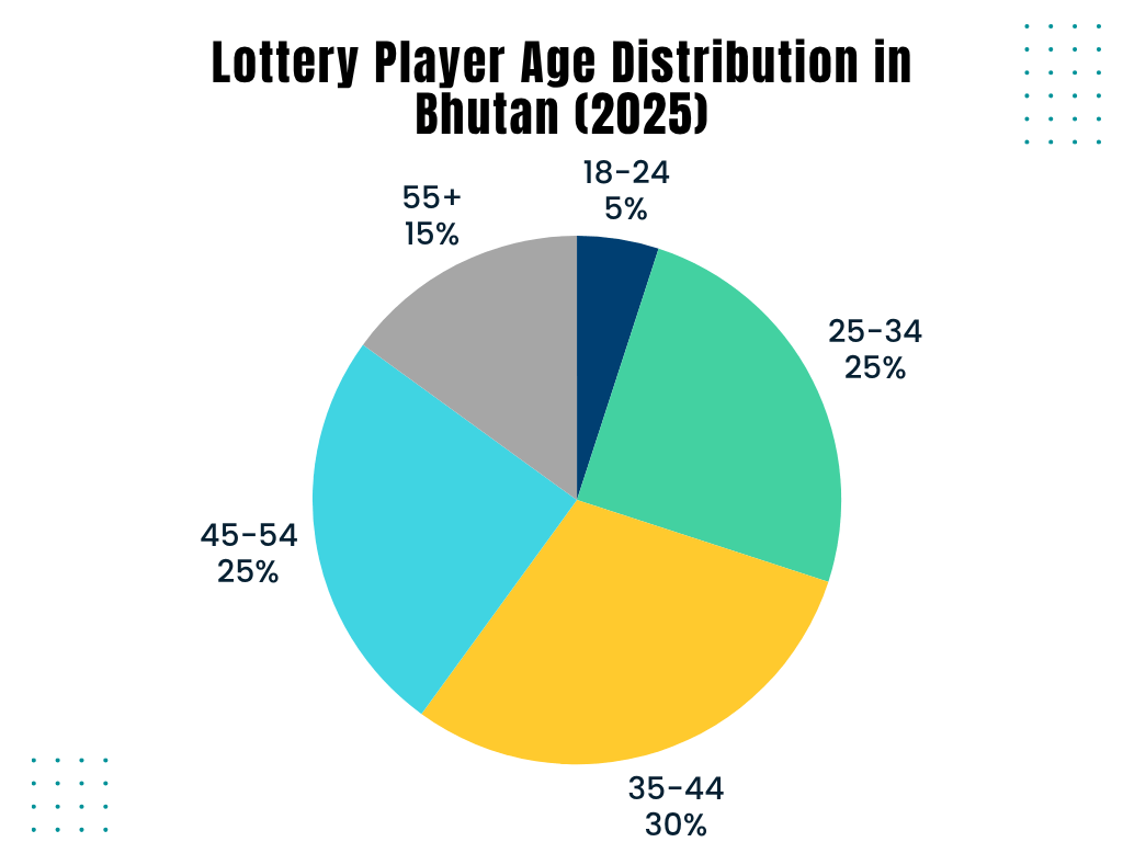 Bhutan iGaming Market Research Report