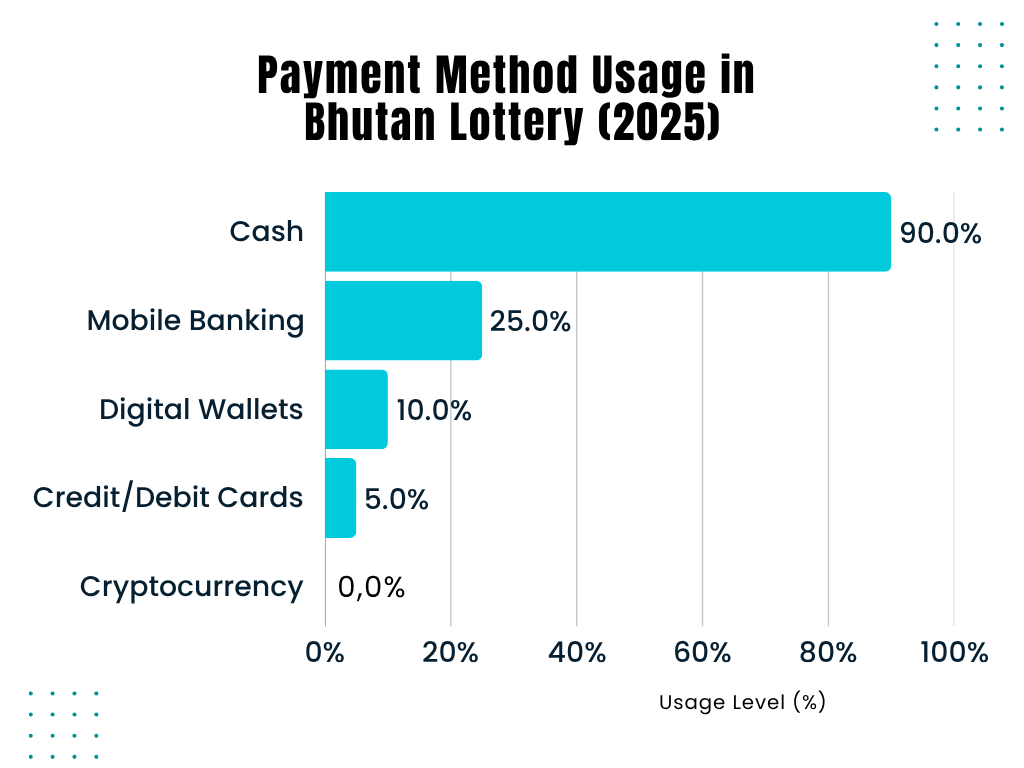 Bhutan iGaming Market Research Report
