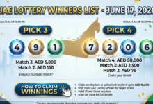 UAE Lottery winner (26-06-17): Did your numbers match today’s draw? Check Pick 3 and Pick 4 winning numbers, prize details and how to claim winnings