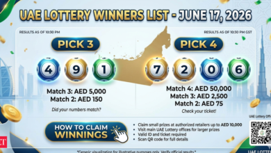 UAE Lottery winner (26-06-17): Did your numbers match today’s draw? Check Pick 3 and Pick 4 winning numbers, prize details and how to claim winnings