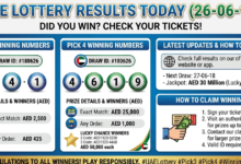 UAE Lottery results today (26-06-18): Did you win? Check Pick 3 and Pick 4 winning numbers, prize details and latest updates