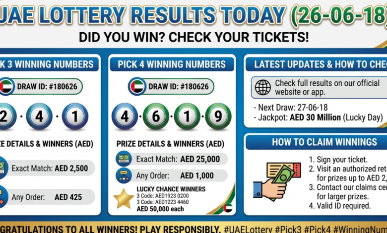 UAE Lottery results today (26-06-18): Did you win? Check Pick 3 and Pick 4 winning numbers, prize details and latest updates