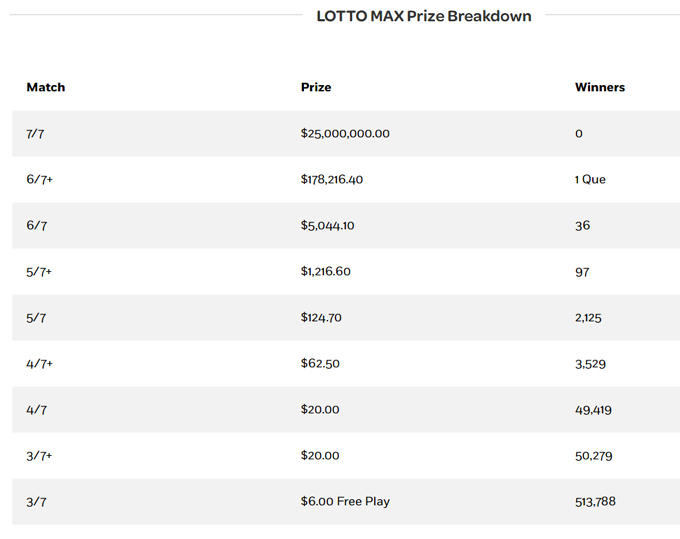 lotto max, june 19, prize