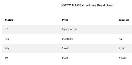 extra, prize breakdown, june 19
