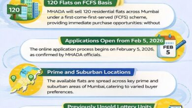 120 Flats in Mumbai Available Through MHADA’s First-Come-First-Served Scheme