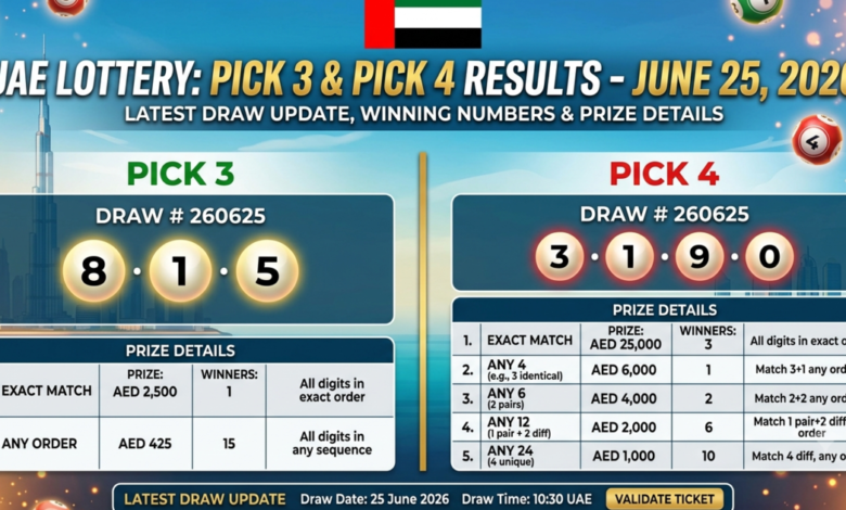 UAE Lottery Pick 3, Pick 4 Results for June 25, 2026: Pick 3 Number 190 wins AED 25,000, Pick 4 Number 5276 declared, check details