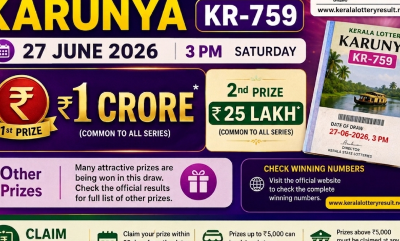 Kerala Lottery Result Karunya KR-759 (27 June 2026): Check winning numbers for the Rs 1 crore jackpot, Rs 25 lakh prize, other winners and the claim process