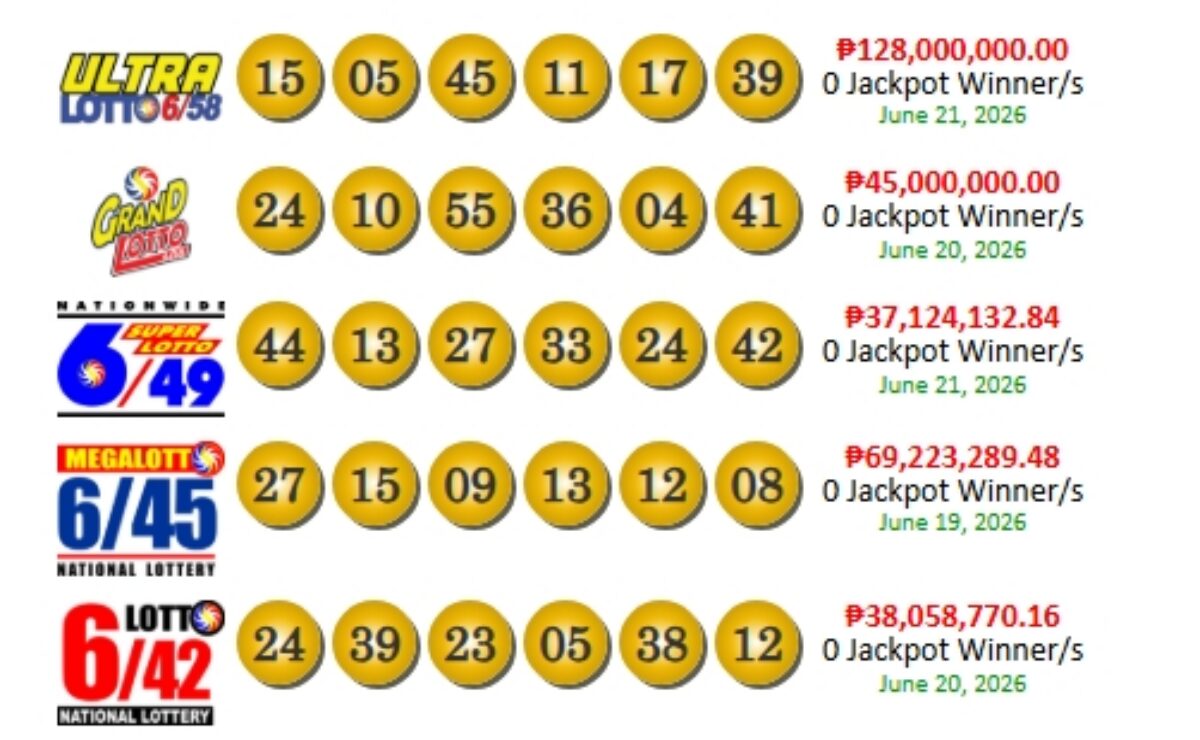 PCSO lotto draw results on Sunday, June 21, 2026