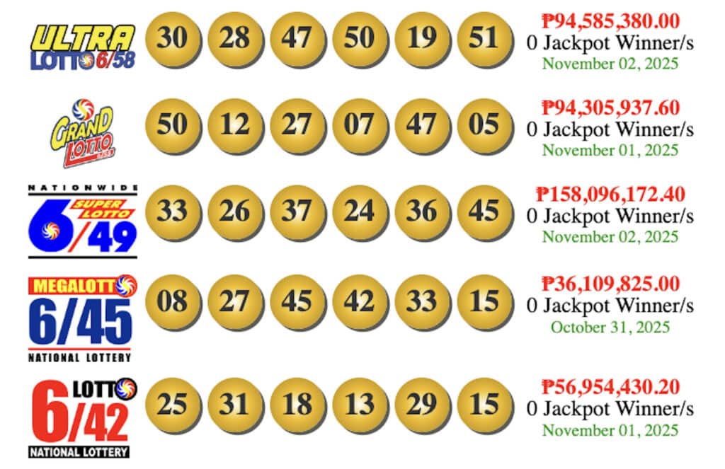 Lotto draw results, November 2, 2025