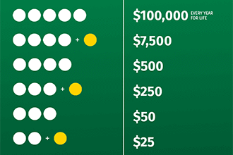 WyoLotto® turns up the volume with new game that puts millionaire on repeat | Wyolotto