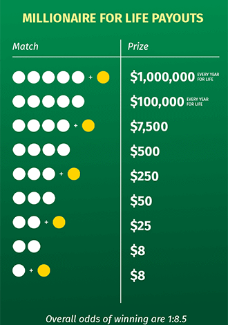 WyoLotto® turns up the volume with new game that puts millionaire on repeat | Wyolotto