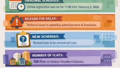 MHADA Delays Mumbai Flat Registration: Online Booking for 120 Flats Postponed Due to Website Issues