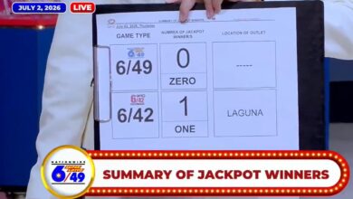 Lotto 6/42 bettor wins P57.6M jackpot on July 2, 2026 - PCSO