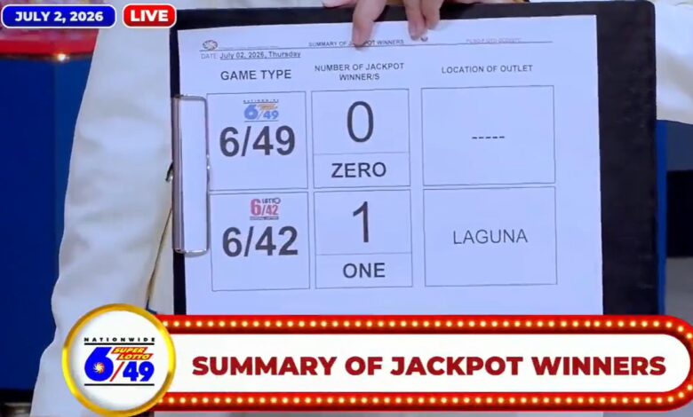 Lotto 6/42 bettor wins P57.6M jackpot on July 2, 2026 - PCSO