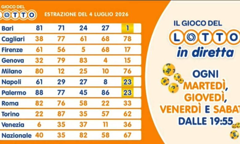 Real-Time Results for Lotto, SuperEnalotto, and 10eLotto on July 4, 2026