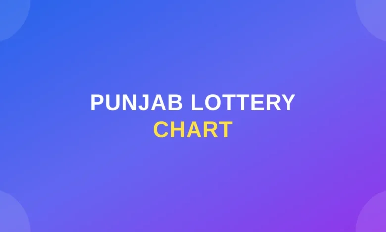 Punjab Lottery Chart | Punjab State Lottery Result Chart 2026: Yearly, Monthly & Weekly