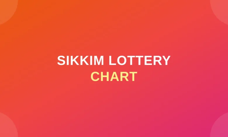 Sikkim Lottery Chart | Sikkim Dear & Labhlaxmi Lottery Chart | Sikkim Dear - Labh Laxmi Lottery Result Chart 2026: Yearly, Monthly & Weekly