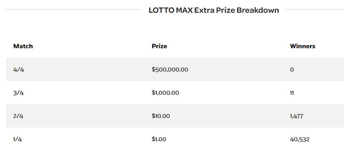 extra, lotto max, prizes
