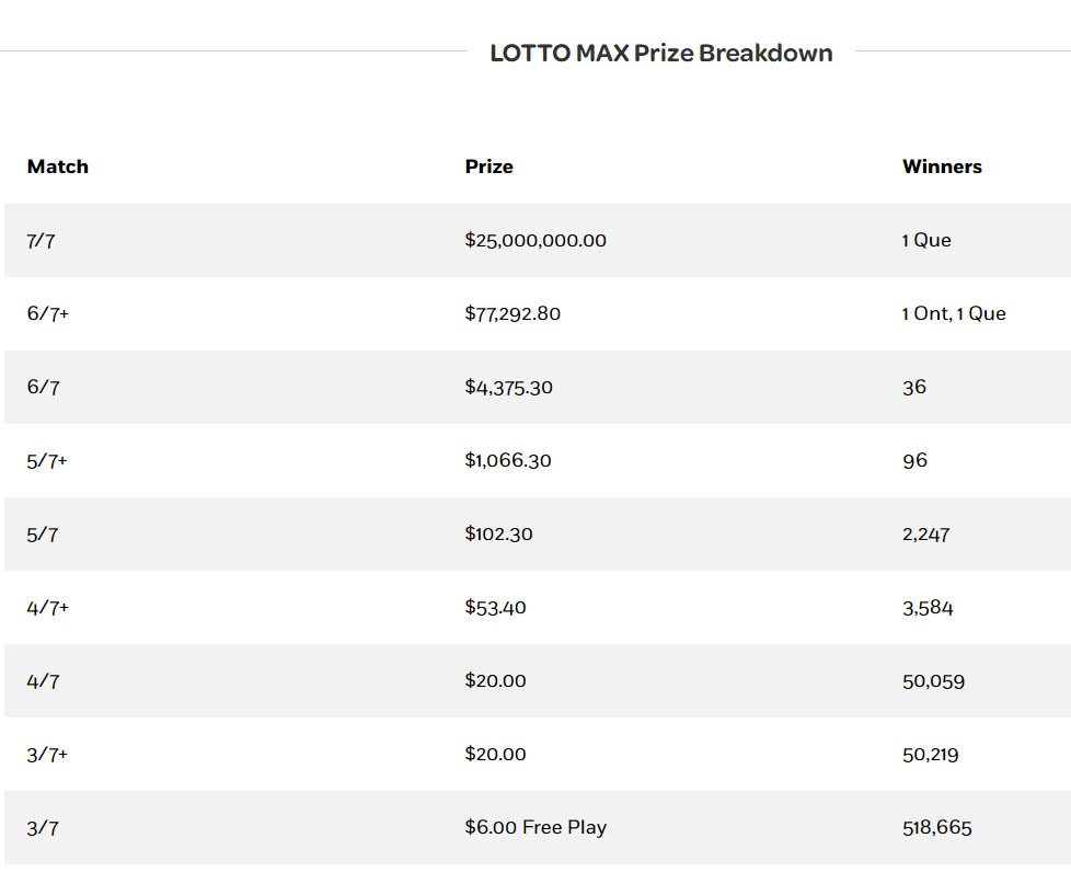 prize breakdown, lotto max, july 10