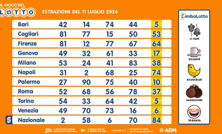 Winning Numbers and Records: Lotto, SuperEnalotto & 10eLotto Results for July 11, 2026