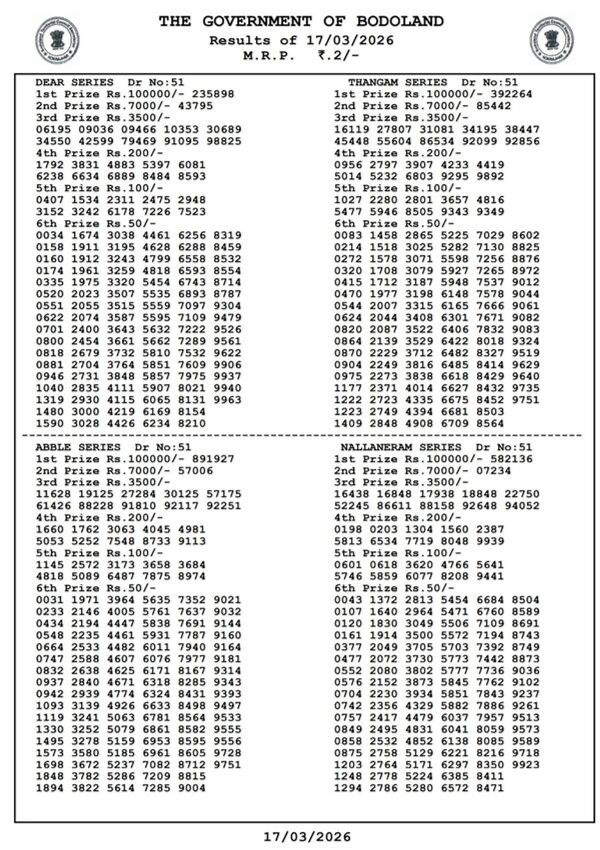 Bodoland Lottery Results  3-PM Draw - March 17  Assam Lottery Result Out  Tuesday Series Winning Numbers Here