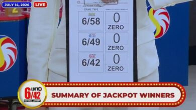 PCSO Lotto Results: Lone 6D Lotto bettor wins P1.249M jackpot on July 14, 2026