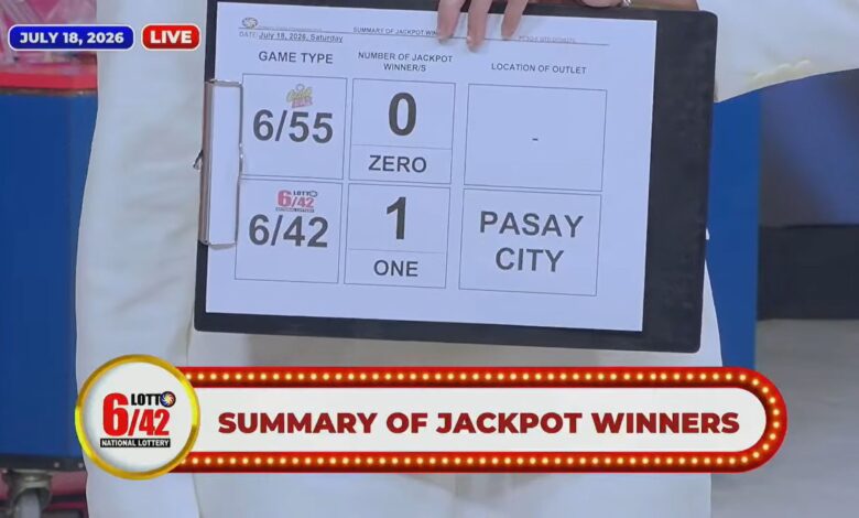 PCSO Lotto Results: Solo bettor wins P20.1M Lotto 6/42 jackpot on July 18, 2026