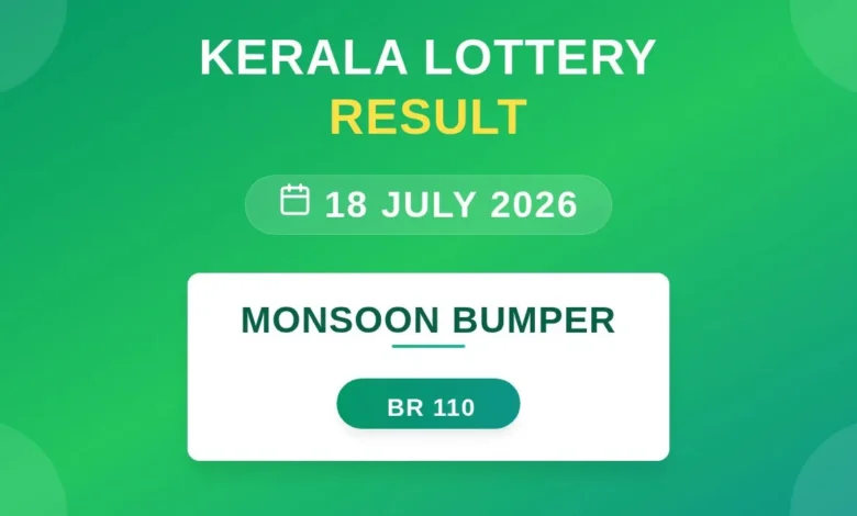 Monsoon Bumper Lottery Result On July 18, 2026 | Monsoon Bumper BR-110 Live Kerala Lottery Results Declared: First Price, Full Winning Numbers