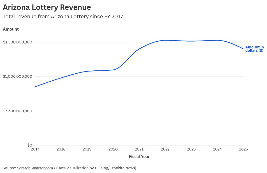 chart visualization