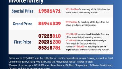 NT$10 million prizes from March-April receipt lottery remain unclaimed - Focus Taiwan
