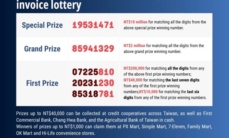 NT$10 million prizes from March-April receipt lottery remain unclaimed - Focus Taiwan