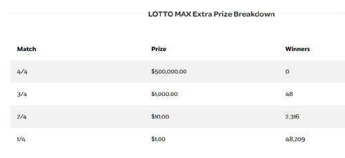 extra, winning numbers