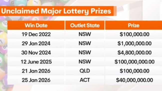 Unclaimed lottery wins from around the country.