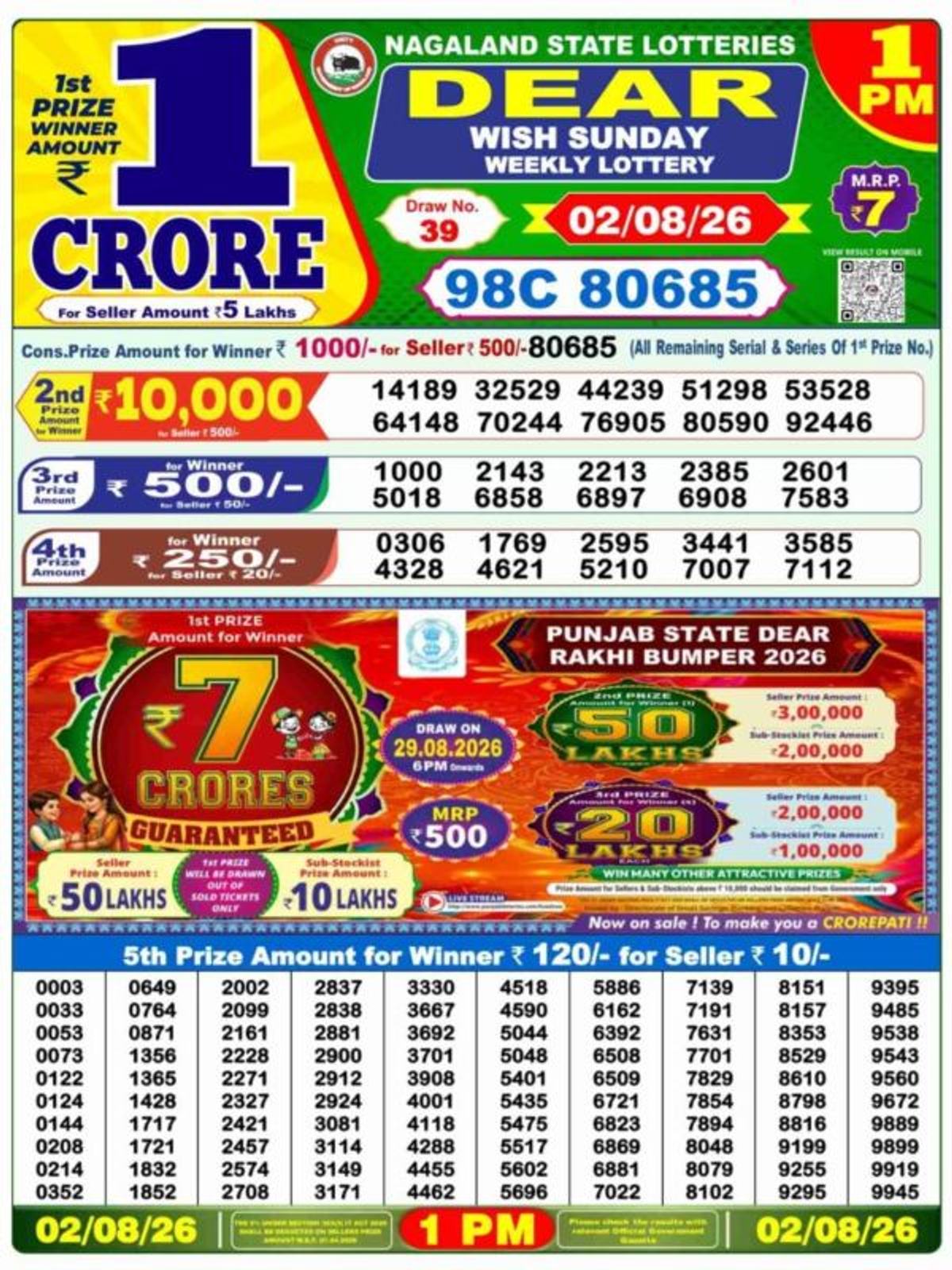 Nagaland Lottery Result Today Nagaland Lottery Result Today