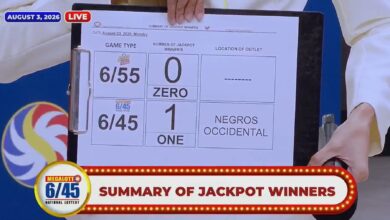 PCSO Lotto Results: Lone bettor wins Megalotto 6/45 P15M jackpot on August 3, 2026