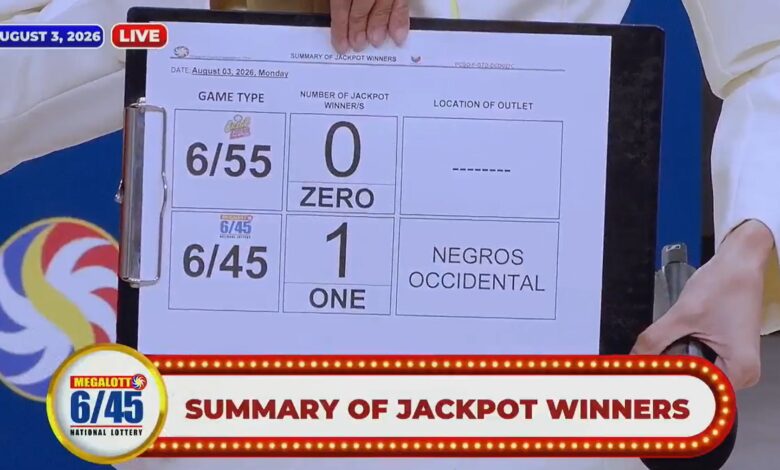 PCSO Lotto Results: Lone bettor wins Megalotto 6/45 P15M jackpot on August 3, 2026