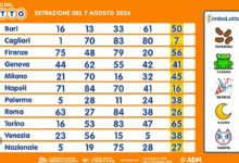 Lotto, SuperEnalotto and 10eLotto Draws: August 7, 2026