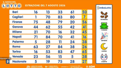Lotto, SuperEnalotto and 10eLotto Draws: August 7, 2026