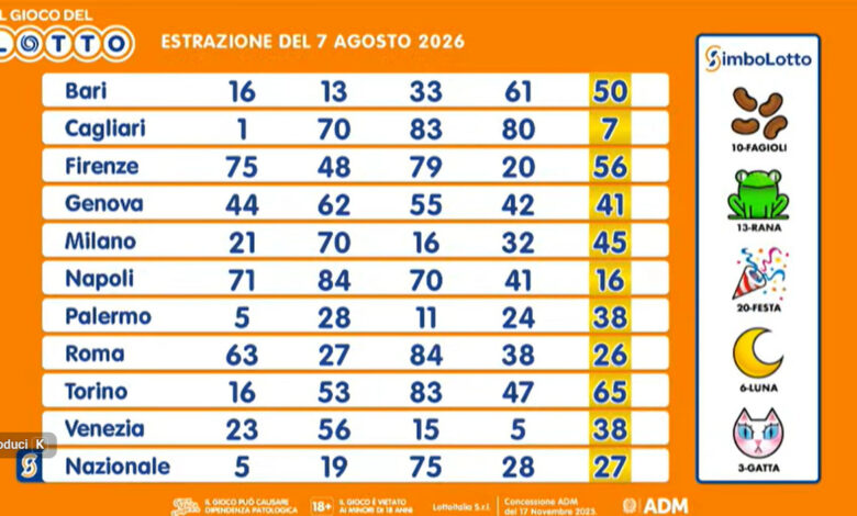 Lotto, SuperEnalotto and 10eLotto Draws: August 7, 2026
