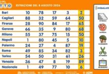 Lotto, SuperEnalotto, and 10eLotto Results for August 8, 2026