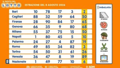 Lotto, SuperEnalotto, and 10eLotto Results for August 8, 2026
