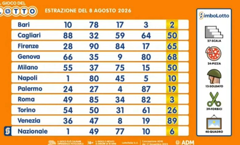 Lotto, SuperEnalotto, and 10eLotto Results for August 8, 2026