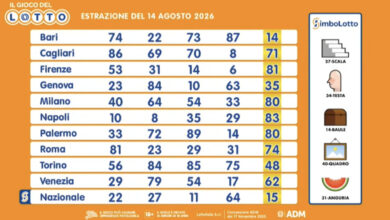 Lotto, SuperEnalotto and 10eLotto Results for August 14, 2026