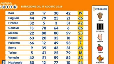 Lotto, SuperEnalotto and 10eLotto: Winning Numbers and Prizes for August 17, 2026