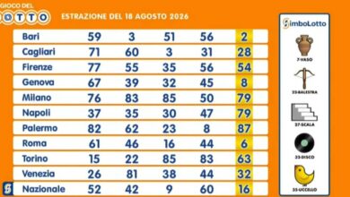 Lotto, SuperEnalotto and 10eLotto Draws: Results for August 18, 2026