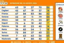 Winning Numbers Revealed: Lotto, SuperEnalotto and 10eLotto Draws for August 20, 2026