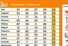 Lotto, SuperEnalotto and 10eLotto Draws: August 21, 2026