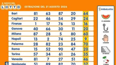 Lotto, SuperEnalotto and 10eLotto Draws: August 21, 2026