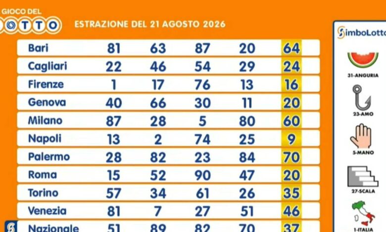 Lotto, SuperEnalotto and 10eLotto Draws: August 21, 2026